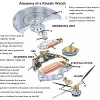 Autoquartz/Kinetic - 自动石英/人动电能