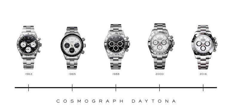 劳力士Daytona历代重要设计特徵变化一次看
