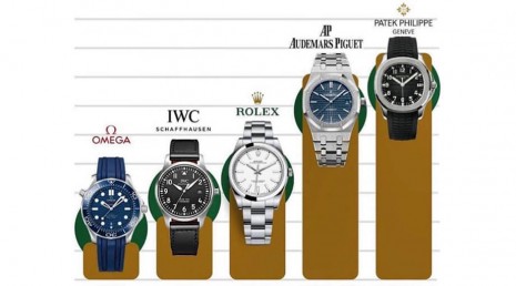 [入门5大品牌] OMEGA、IWC、ROLEX、AP、PP大三针价格比较