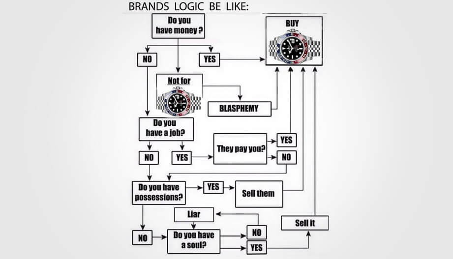 一張迷因圖告訴你為什麼想買錶